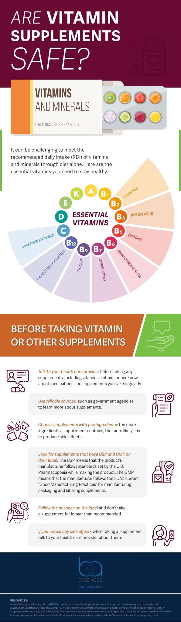 An InDepth Examination of Vitamins and Their Role in Bodily Function